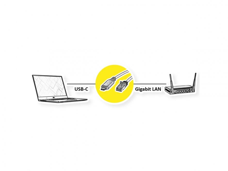 Imagine Cablu USB 3.2 Gen2 type C la Gigabit LAN RJ45 1.5m Negru, 12.99.1166